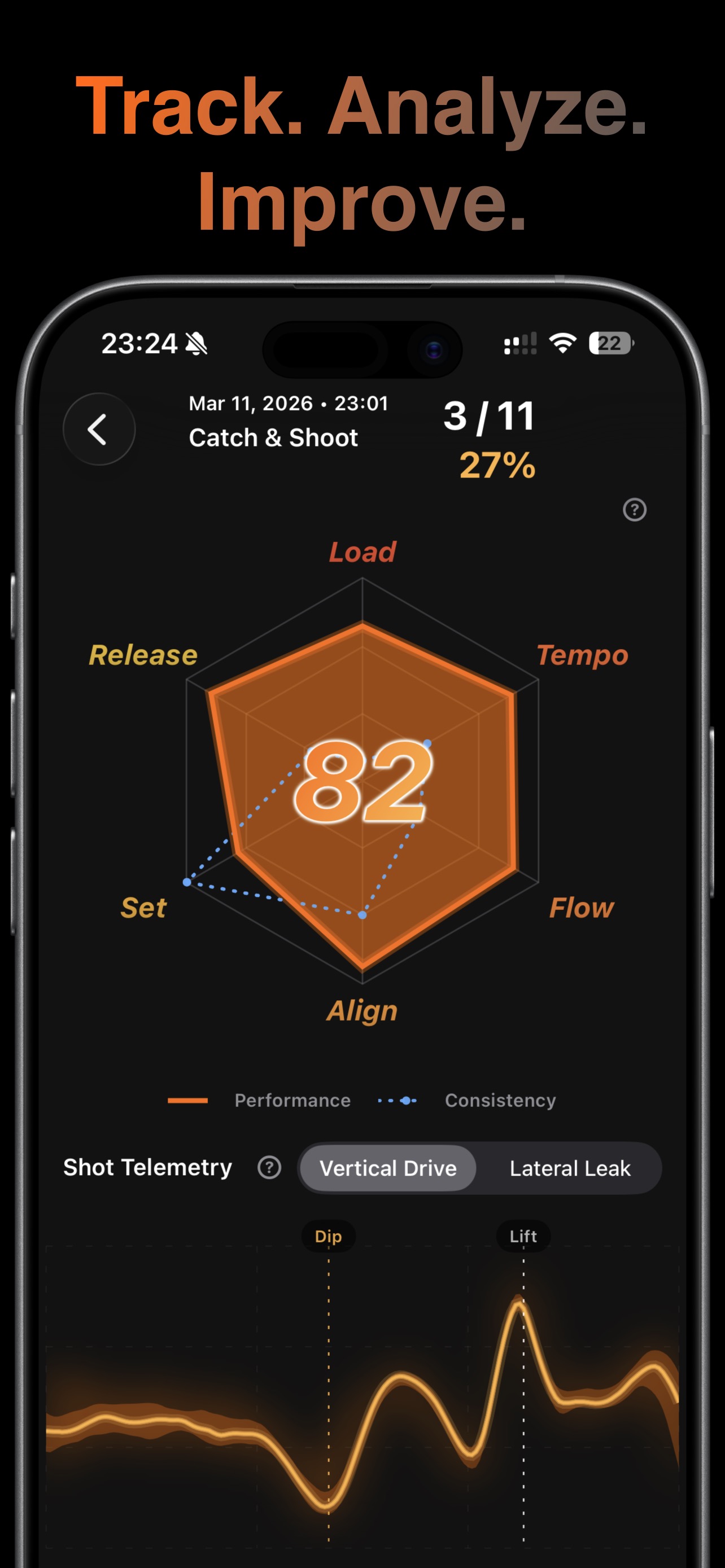 iPhone analysis